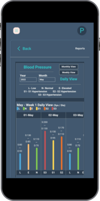 Medugo - Mobile App for BP, Sugar, Fever, Pulse, Menstrual Cycle